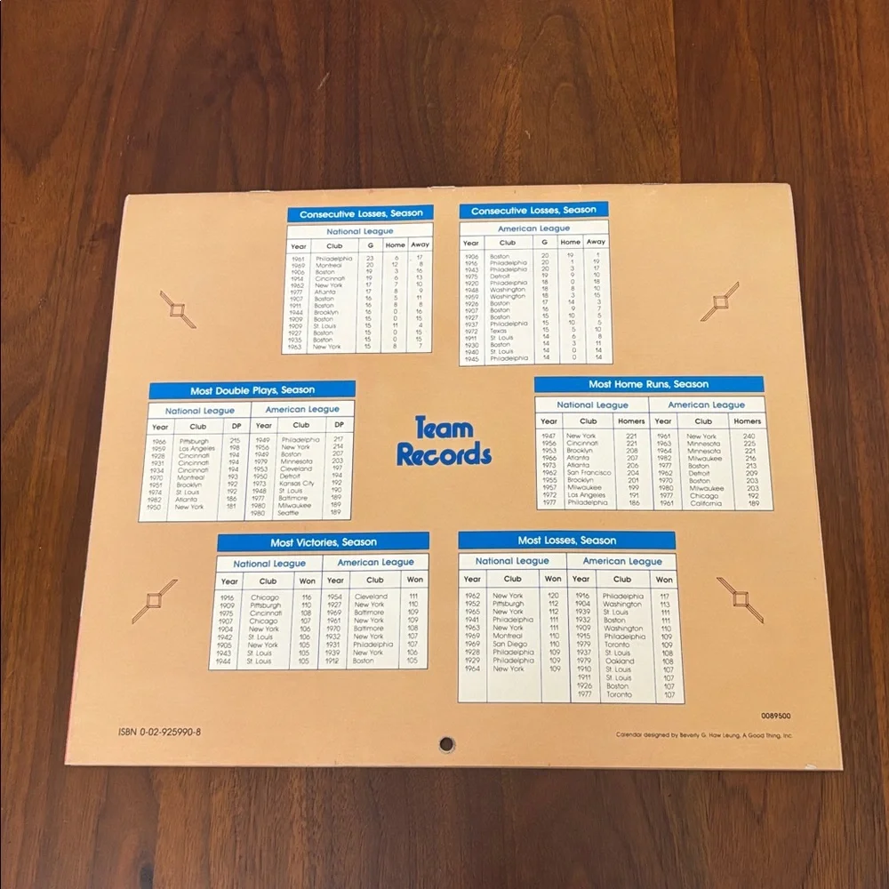 Vintage 1984 Macmillan baseball calendar